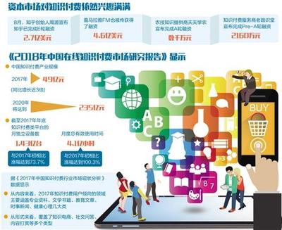 知识付费时代 市场调查服务的价值与选择