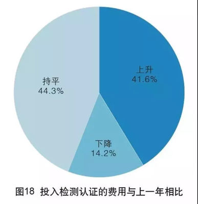 2017年中国外贸服务市场调查报告
