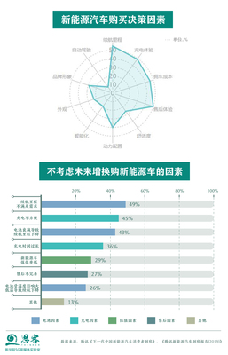 《政府工作报告》未提“新能源汽车”的市场信号与调查启示