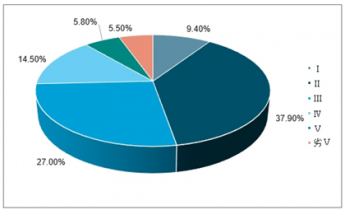 2022-2028年中国水质监测设备市场深度调查与未来发展趋势分析