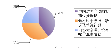 日本动漫在中国市场的发展历程、现状与未来趋势调查报告