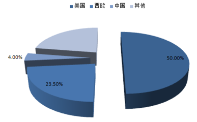 2017-2022年中国云计算市场深度调查及发展趋势研究